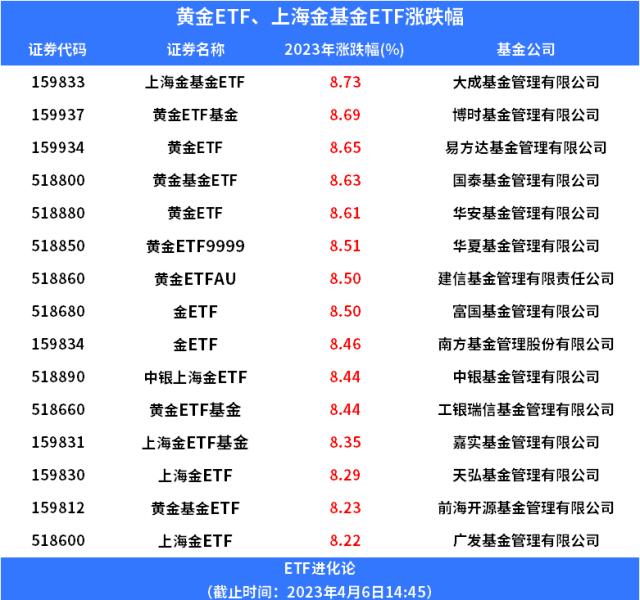 本文內容均為客觀數據信息羅列,不構成任何投資建議