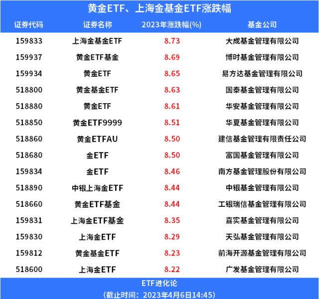 本文內容均為客觀數據信息羅列，不構成任何投資建議