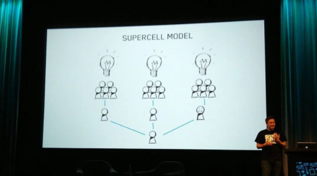 Supercell創始人在介紹組織模式