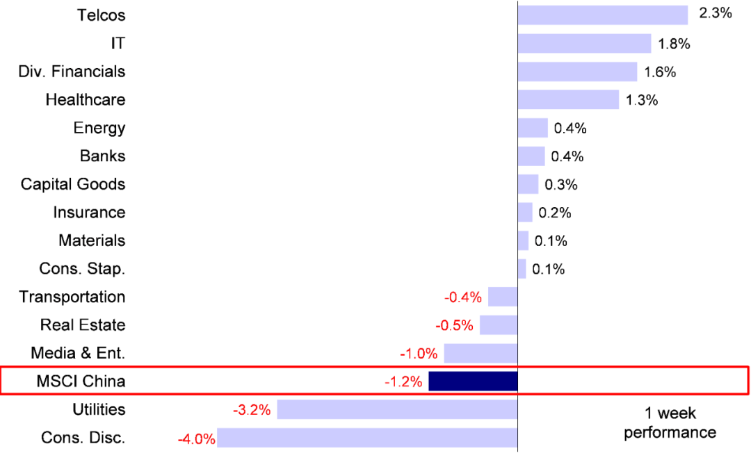 資料來源：FactSet，中金公司研究部