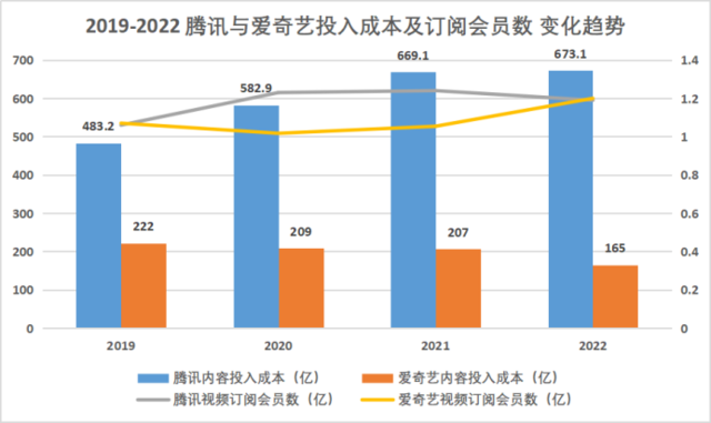 見智研究自製圖